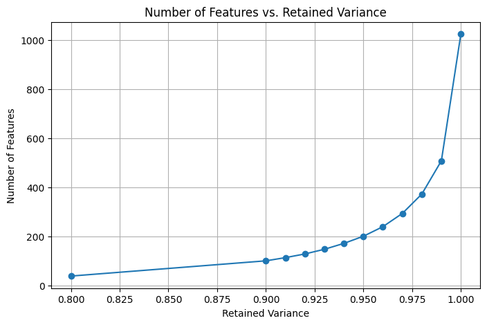 Features vs Variance